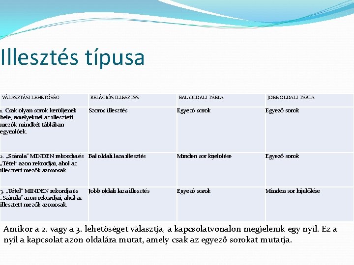 Illesztés típusa VÁLASZTÁSI LEHETŐSÉG 1. Csak olyan sorok kerüljenek bele, amelyeknél az illesztett mezők