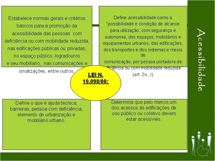 Estabelece normas gerais e critérios básicos para a promoção da acessibilidade das pessoas com