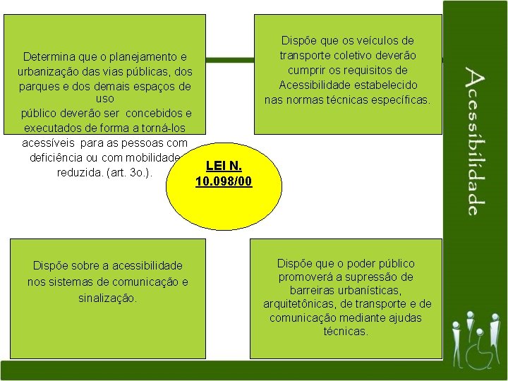 Determina que o planejamento e urbanização das vias públicas, dos parques e dos demais