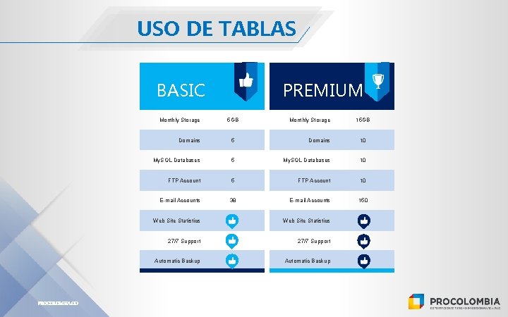 USO DE TABLAS BASIC Monthly Storage PROCOLOMBIA. CO PREMIUM 5 GB Monthly Storage 15