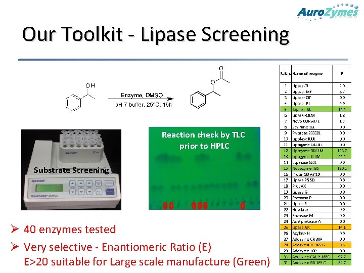 Our Toolkit - Lipase Screening Reaction check by TLC prior to HPLC Substrate Screening