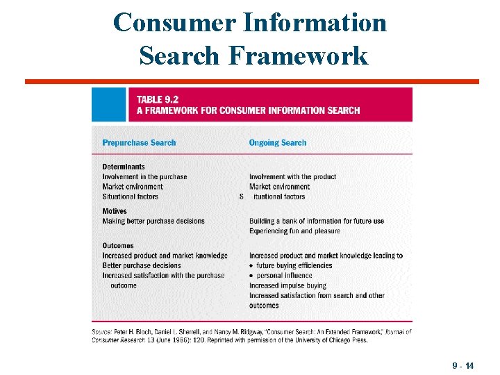 Consumer Information Search Framework 9 - 14 