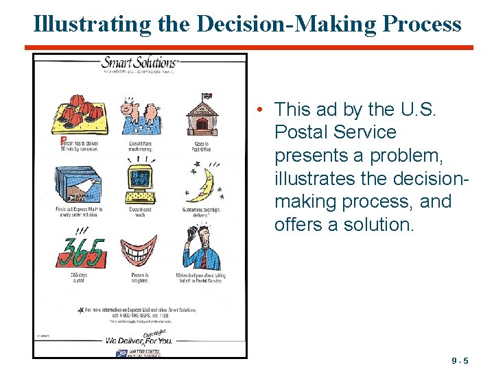 Illustrating the Decision-Making Process • This ad by the U. S. Postal Service presents