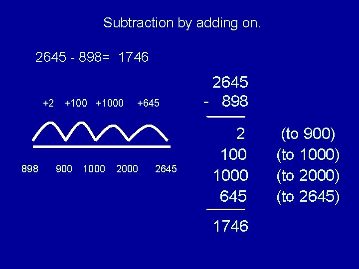 Subtraction by adding on. 2645 - 898= 1746 +2 898 +1000 900 1000 +645