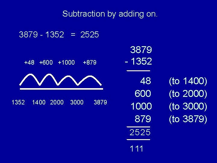 Subtraction by adding on. 3879 - 1352 = 2525 +48 +600 +1000 1352 1400