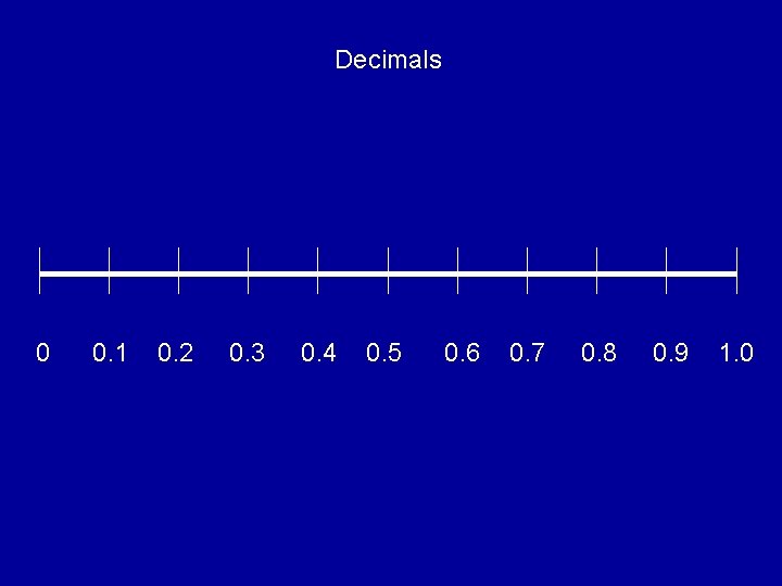 Decimals 0 0. 1 0. 2 0. 3 0. 4 0. 5 0. 6