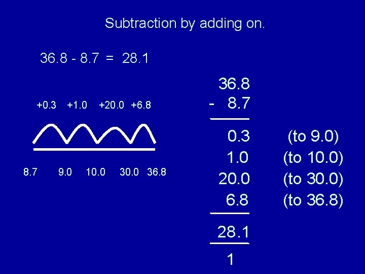 Subtraction by adding on. 36. 8 - 8. 7 = 28. 1 +0. 3