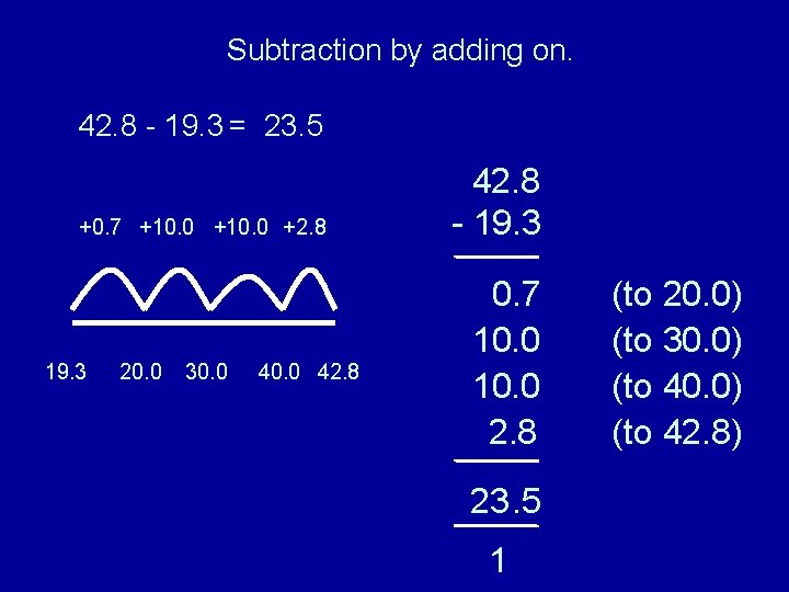 Subtraction by adding on. 42. 8 - 19. 3 = 23. 5 +0. 7