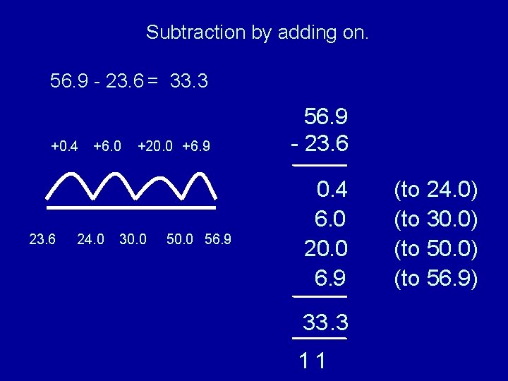 Subtraction by adding on. 56. 9 - 23. 6 = 33. 3 +0. 4