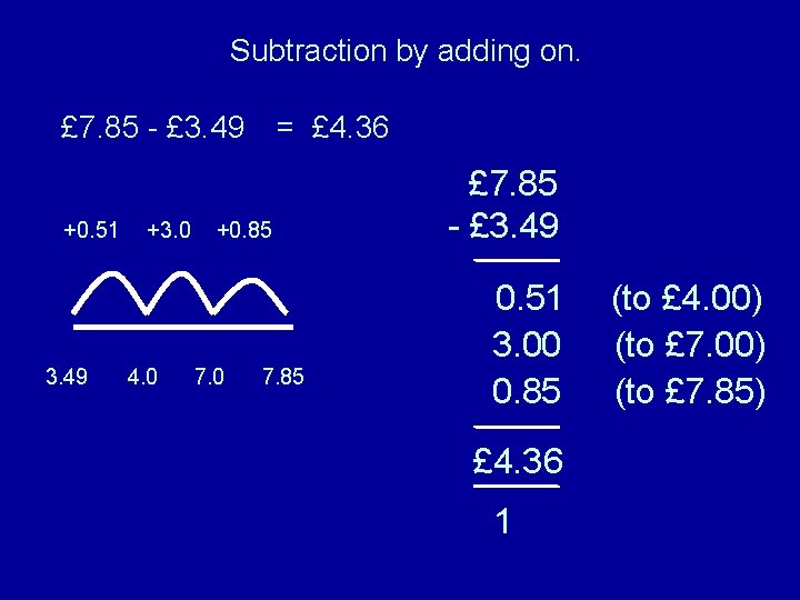 Subtraction by adding on. £ 7. 85 - £ 3. 49 +0. 51 3.