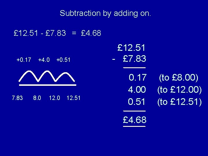 Subtraction by adding on. £ 12. 51 - £ 7. 83 = £ 4.