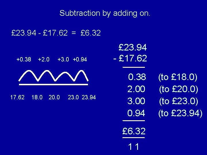 Subtraction by adding on. £ 23. 94 - £ 17. 62 = £ 6.