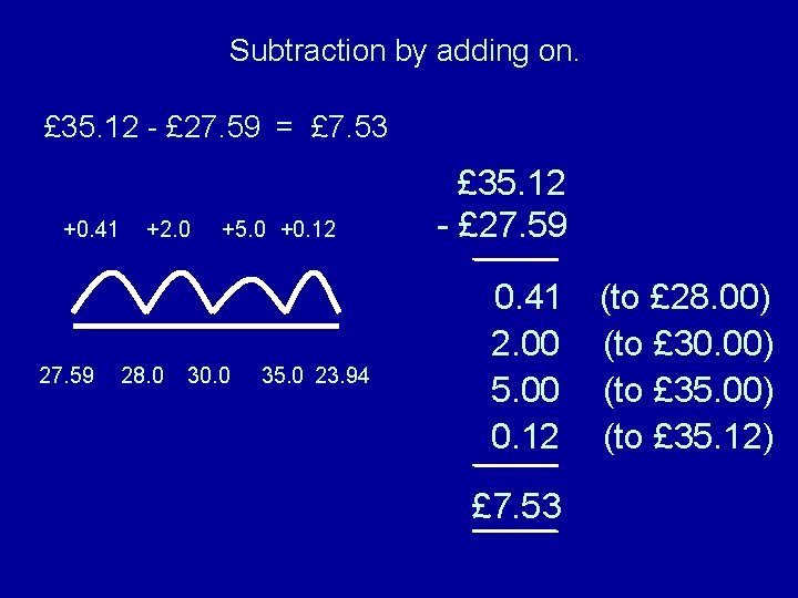 Subtraction by adding on. £ 35. 12 - £ 27. 59 = £ 7.