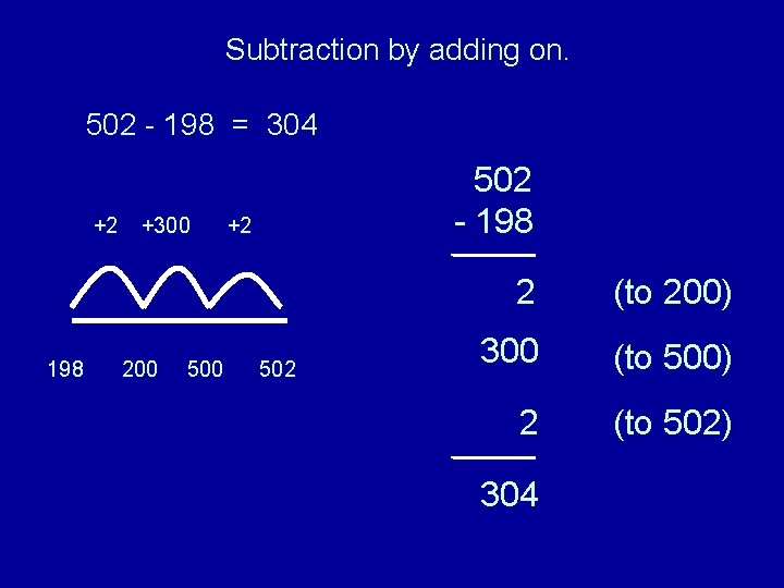 Subtraction by adding on. 502 - 198 = 304 +2 198 +300 200 502