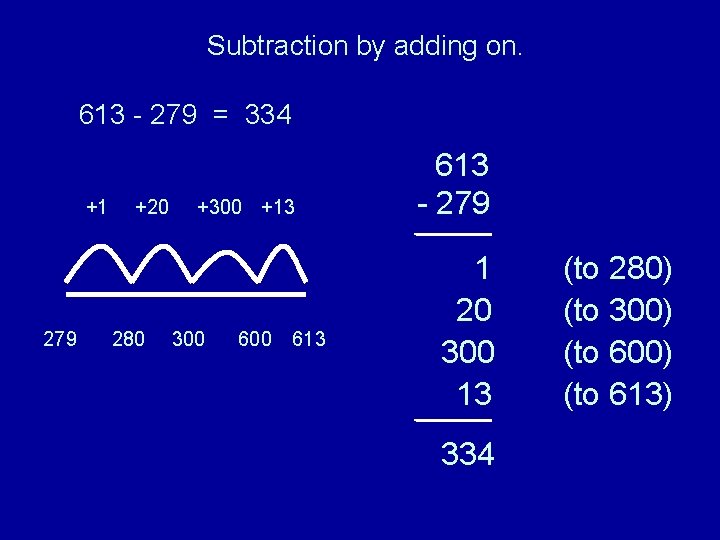 Subtraction by adding on. 613 - 279 = 334 +1 279 +20 280 +300