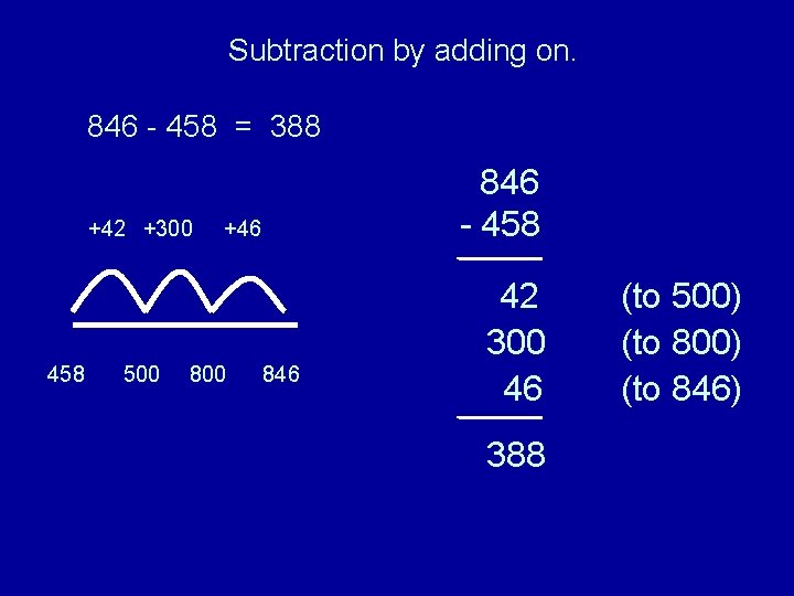 Subtraction by adding on. 846 - 458 = 388 +42 +300 458 500 846