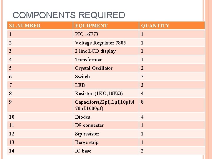 COMPONENTS REQUIRED SL. NUMBER EQUIPMENT QUANTITY 1 PIC 16 F 73 1 2 Voltage COMPONENTS REQUIRED SL. NUMBER EQUIPMENT QUANTITY 1 PIC 16 F 73 1 2 Voltage