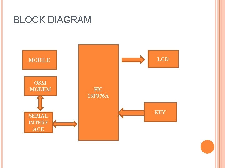 BLOCK DIAGRAM LCD MOBILE GSM MODEM SERIAL INTERF ACE PIC 16 F 876 A BLOCK DIAGRAM LCD MOBILE GSM MODEM SERIAL INTERF ACE PIC 16 F 876 A