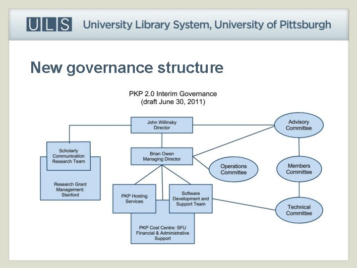 New governance structure 