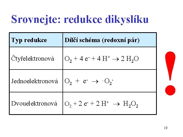 Srovnejte: redukce dikyslíku Typ redukce Dílčí schéma (redoxní pár) Čtyřelektronová O 2 + 4