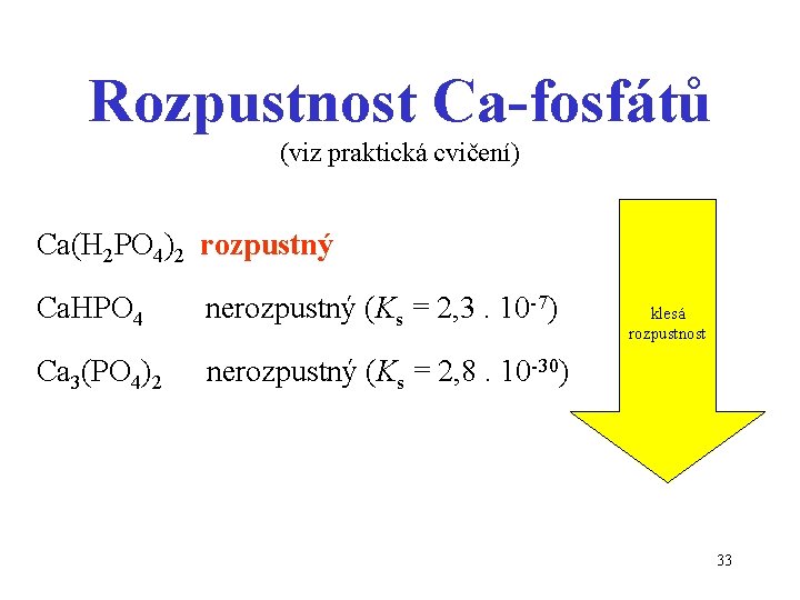 Rozpustnost Ca-fosfátů (viz praktická cvičení) Ca(H 2 PO 4)2 rozpustný Ca. HPO 4 nerozpustný