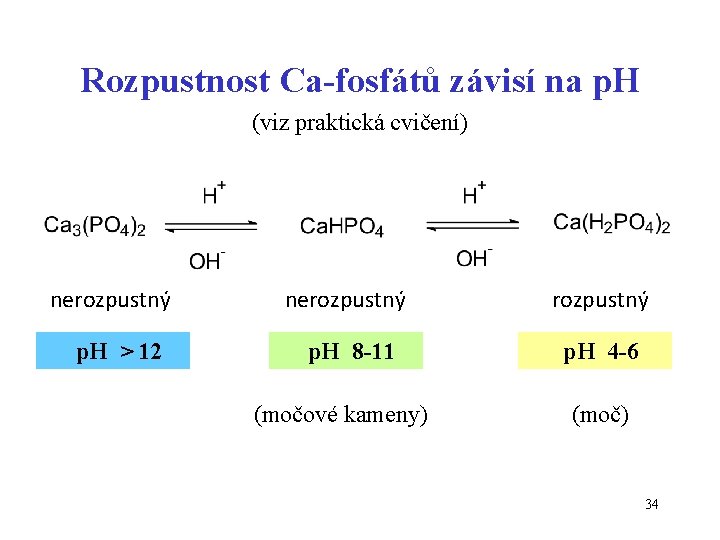 Rozpustnost Ca-fosfátů závisí na p. H (viz praktická cvičení) nerozpustný p. H > 12