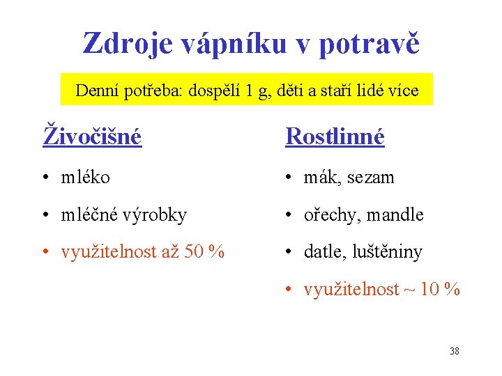 Zdroje vápníku v potravě Denní potřeba: dospělí 1 g, děti a staří lidé více