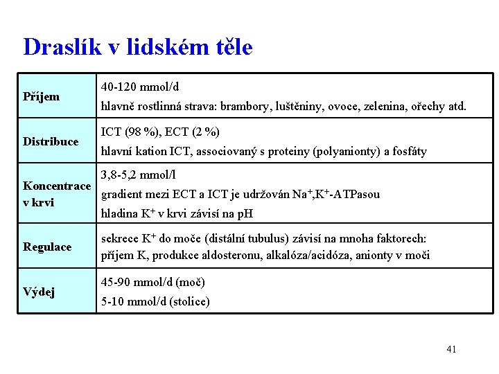 Draslík v lidském těle Příjem Distribuce 40 -120 mmol/d hlavně rostlinná strava: brambory, luštěniny,