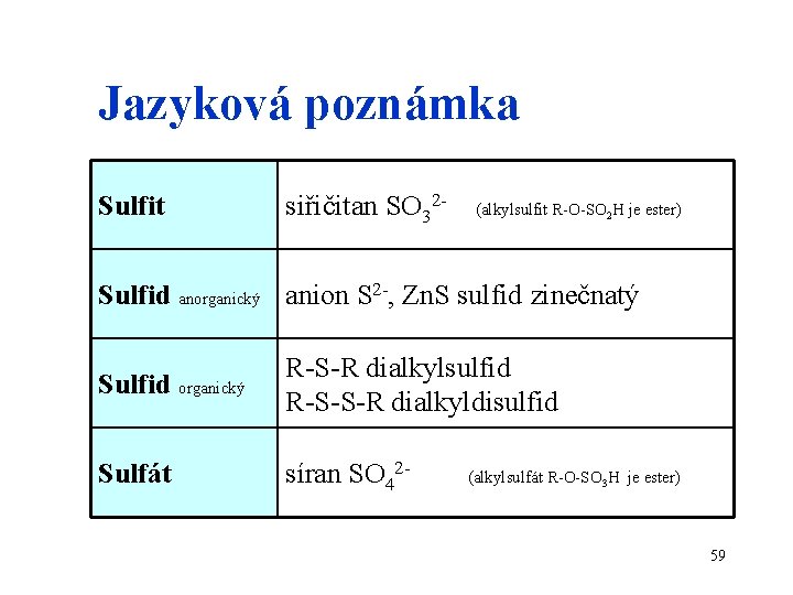 Jazyková poznámka Sulfit siřičitan SO 32 - (alkylsulfit R-O-SO 2 H je ester) Sulfid