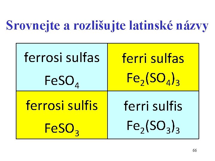 Srovnejte a rozlišujte latinské názvy ferrosi sulfas Fe. SO 4 ferrosi sulfis Fe. SO