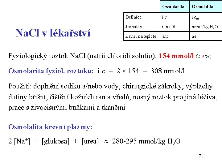 Na. Cl v lékařství Osmolarita Osmolalita Definice ic i cm Jednotky mmol/l mmol/kg H