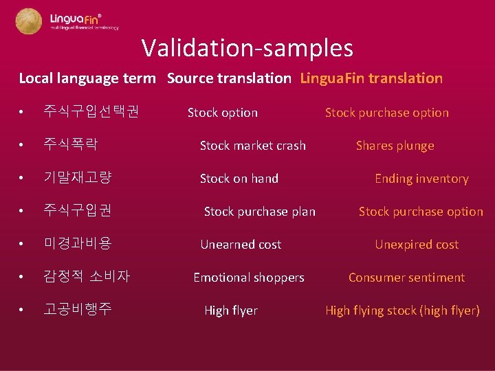 Validation-samples Local language term Source translation Lingua. Fin translation • 주식구입선택권 • 주식폭락 Stock