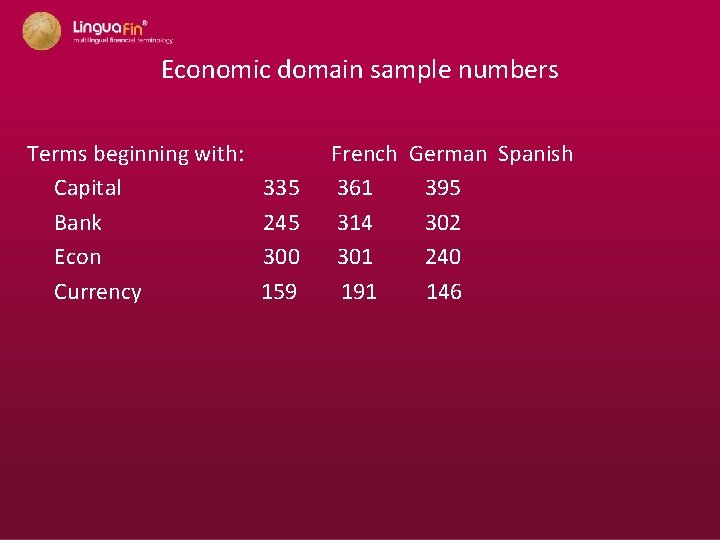 Economic domain sample numbers Terms beginning with: French German Spanish Capital 335 361 395