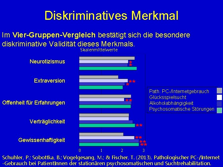 Diskriminatives Merkmal Im Vier-Gruppen-Vergleich bestätigt sich die besondere diskriminative Validität dieses Merkmals. Skalenmittelwerte Neurotizismus