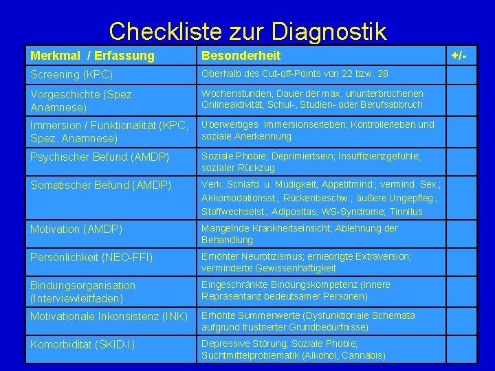 Checkliste zur Diagnostik Merkmal / Erfassung Besonderheit Screening (KPC) Oberhalb des Cut-off-Points von 22