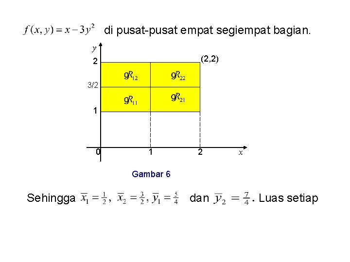 di pusat-pusat empat segiempat bagian. y (2, 2) 2 3/2 1 0 1 2