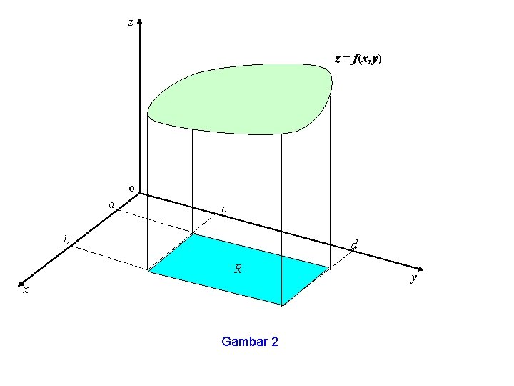 z z = f(x, y) o a c b d R x Gambar 2