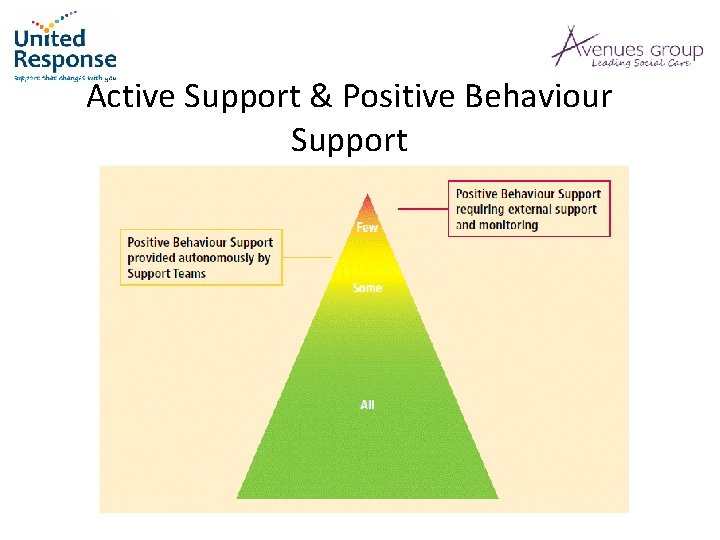 Active Support & Positive Behaviour Support 