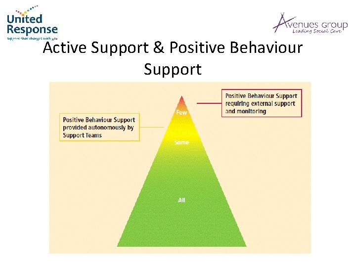 Active Support & Positive Behaviour Support 