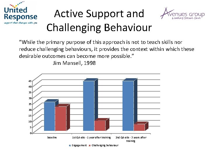 Active Support and Challenging Behaviour “While the primary purpose of this approach is not