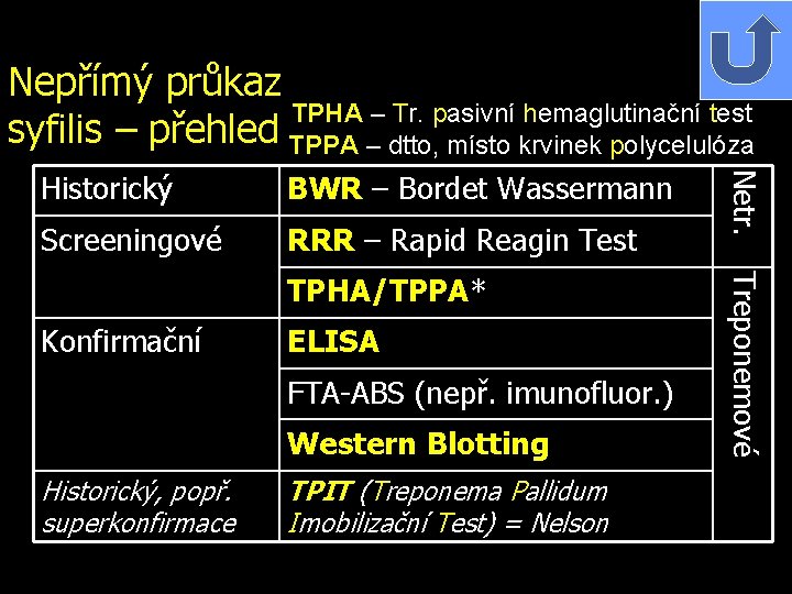 Nepřímý průkaz TPHA – Tr. pasivní hemaglutinační test syfilis – přehled TPPA – dtto,