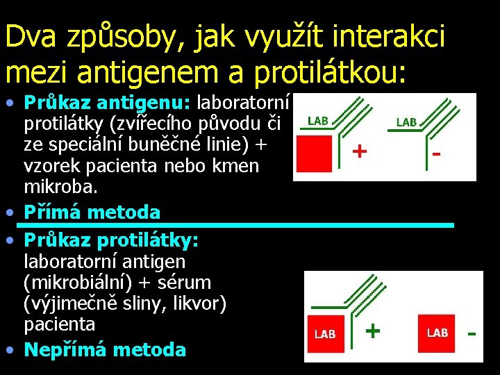 Dva způsoby, jak využít interakci mezi antigenem a protilátkou: • Průkaz antigenu: laboratorní protilátky