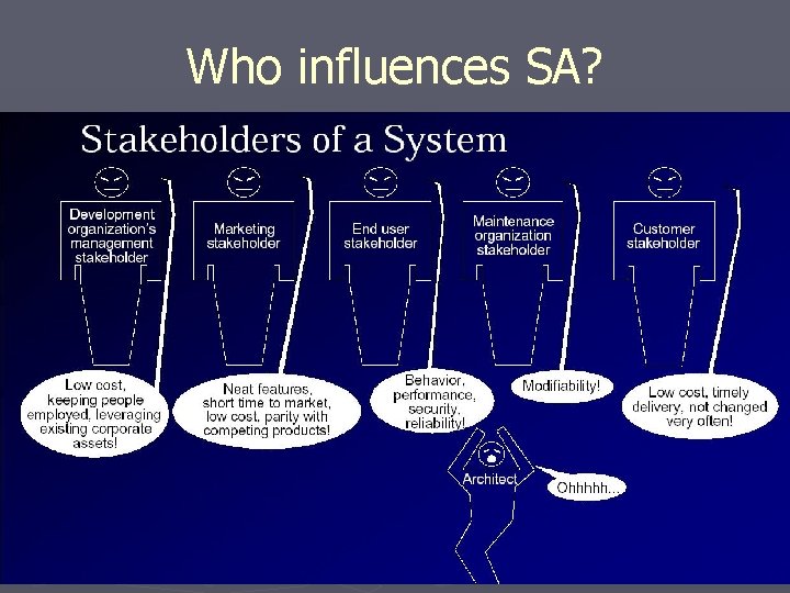 Who influences SA? 