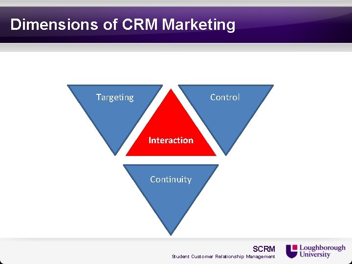 Dimensions of CRM Marketing Targeting Control Interaction Continuity SCRM Student Customer Relationship Management 