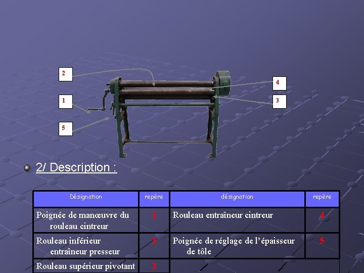 2 4 1 3 5 2/ Description : Désignation repère désignation repère Poignée de