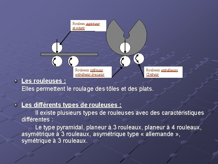 Rouleau supérieur pivotant Rouleaux inférieur entraîneur presseur Rouleaux entraîneurs Cintreur Les rouleuses : Elles