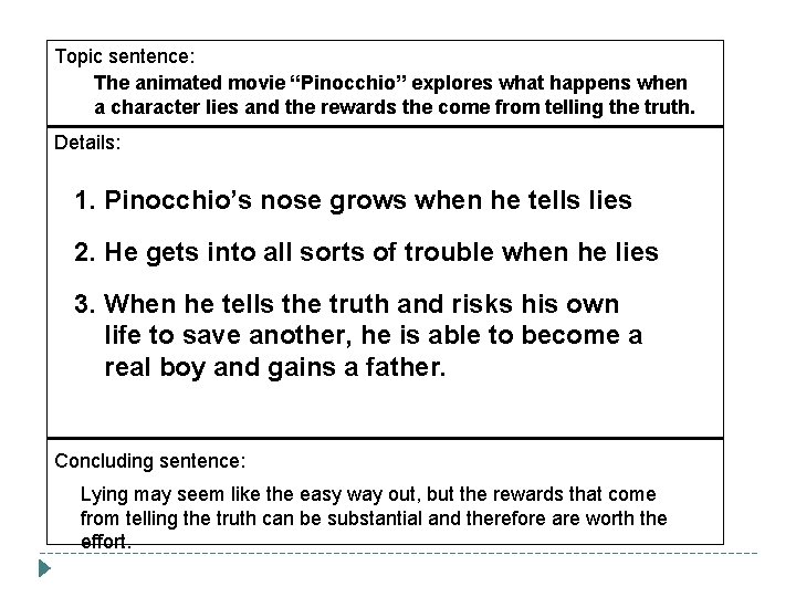 Topic sentence: The animated movie “Pinocchio” explores what happens when a character lies and