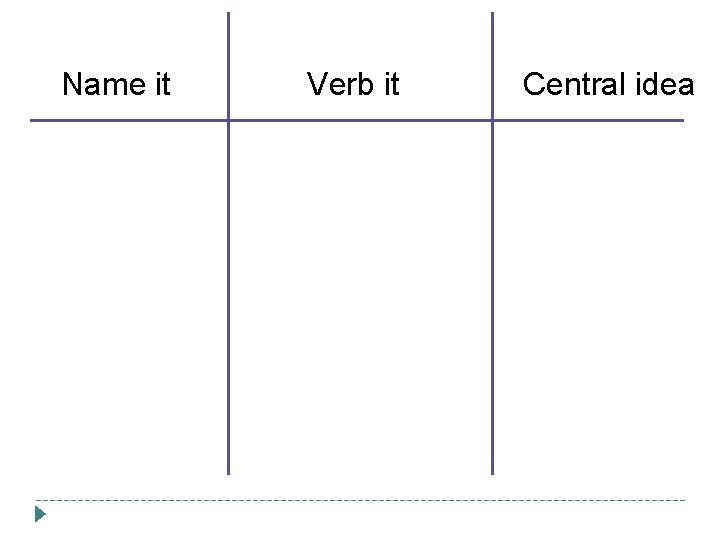 Name it Verb it Central idea  Name it Verb it Central idea
