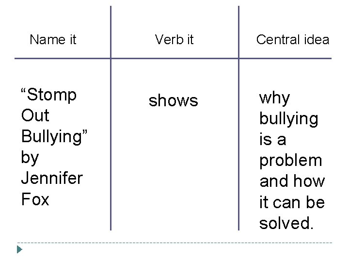 Name it Verb it Central idea “Stomp Out Bullying” by Jennifer Fox shows why Name it Verb it Central idea “Stomp Out Bullying” by Jennifer Fox shows why