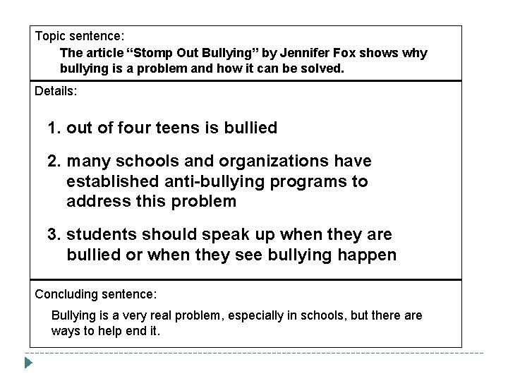 Topic sentence: The article “Stomp Out Bullying” by Jennifer Fox shows why bullying is Topic sentence: The article “Stomp Out Bullying” by Jennifer Fox shows why bullying is